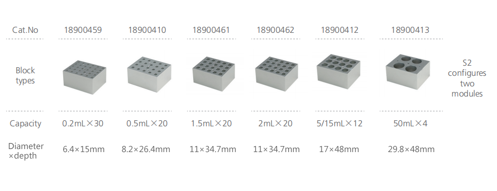 NADE HB105-S1 Laboratory 0.2ml/0.5ml/1.5ml/2ml/5ml/15ml/50ml tube heating Upgraded Dry Block Heaters Dry Bath Incubator